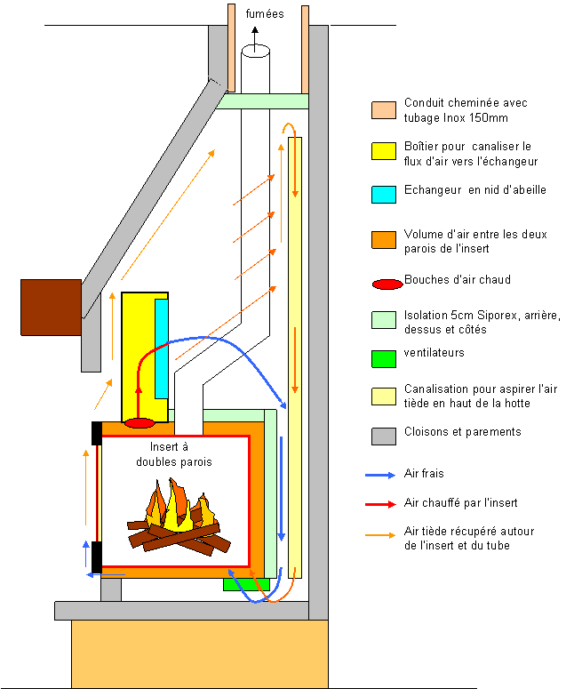 cheminee insert avec ventilateur